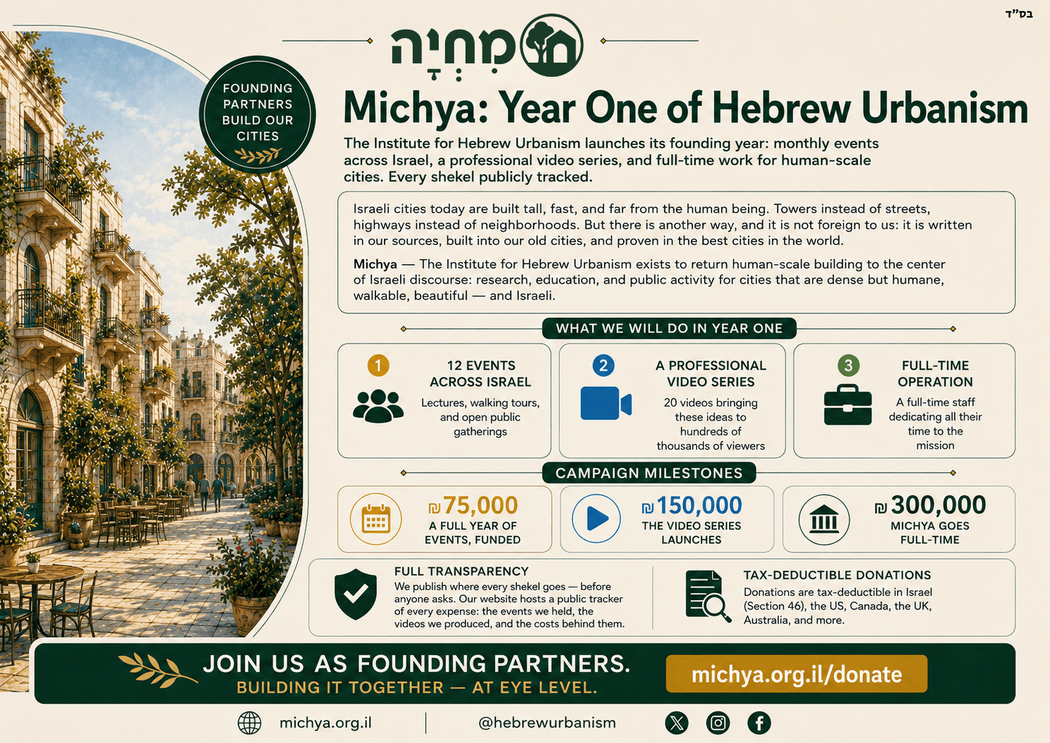Michya: Year One of Hebrew Urbanism — annual campaign